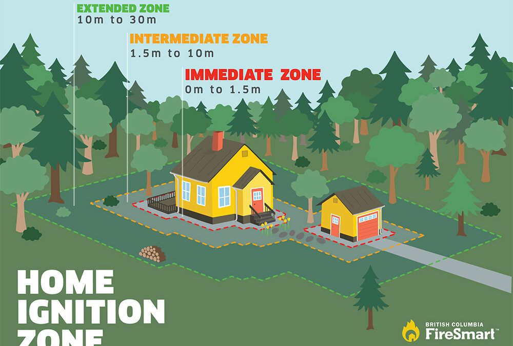 The Home Ignition Zone